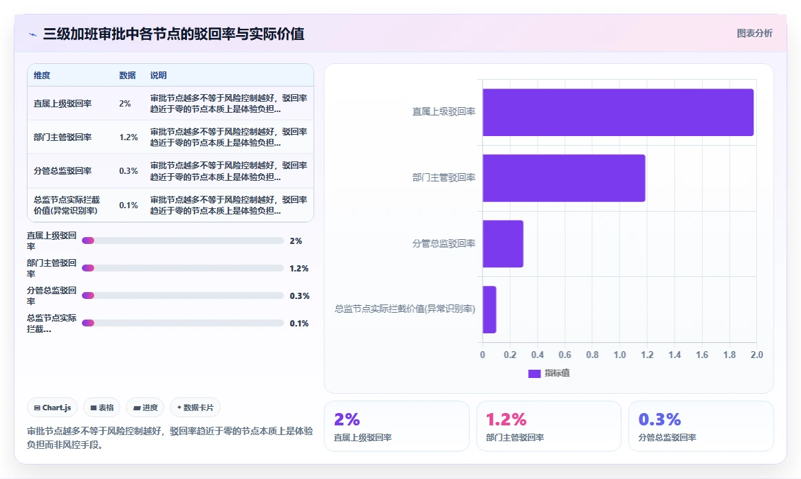提升员工体验的智能HR系统设计指南