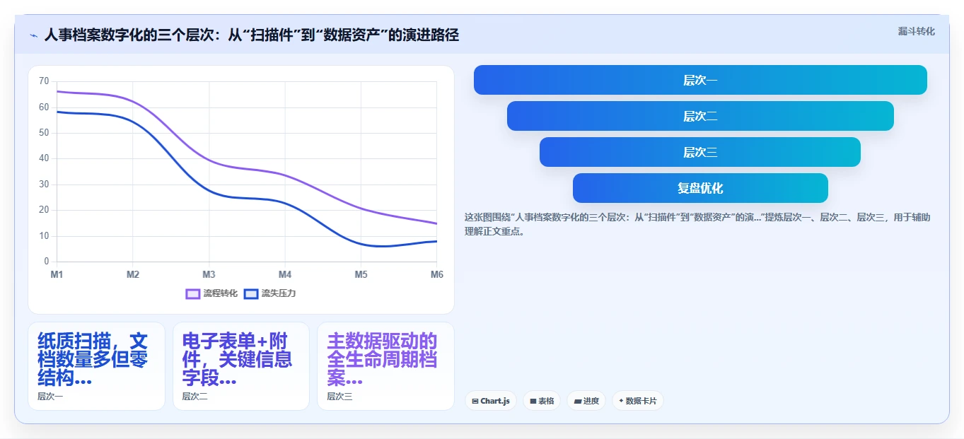 数字化人事系统如何实现无纸化办公