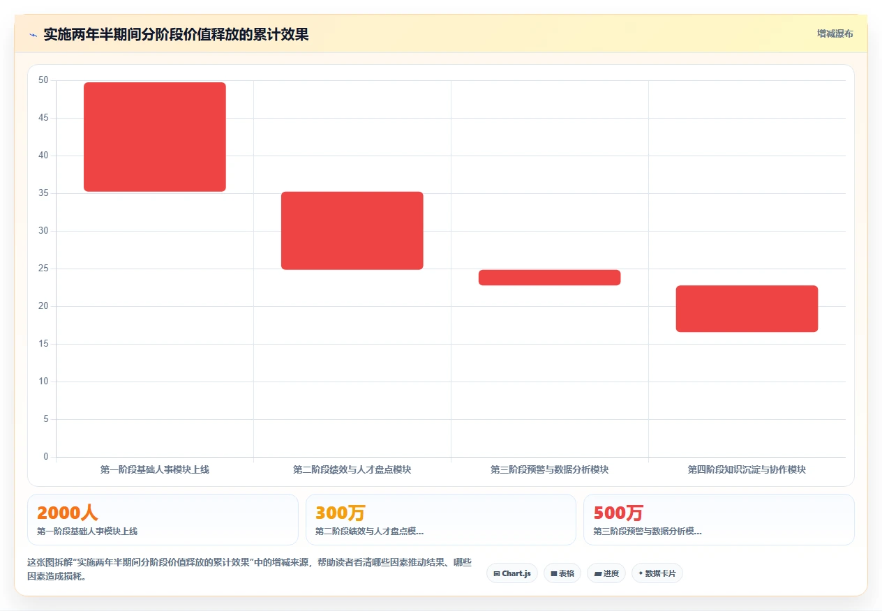 数字化人事系统在高科技企业的应用价值评估