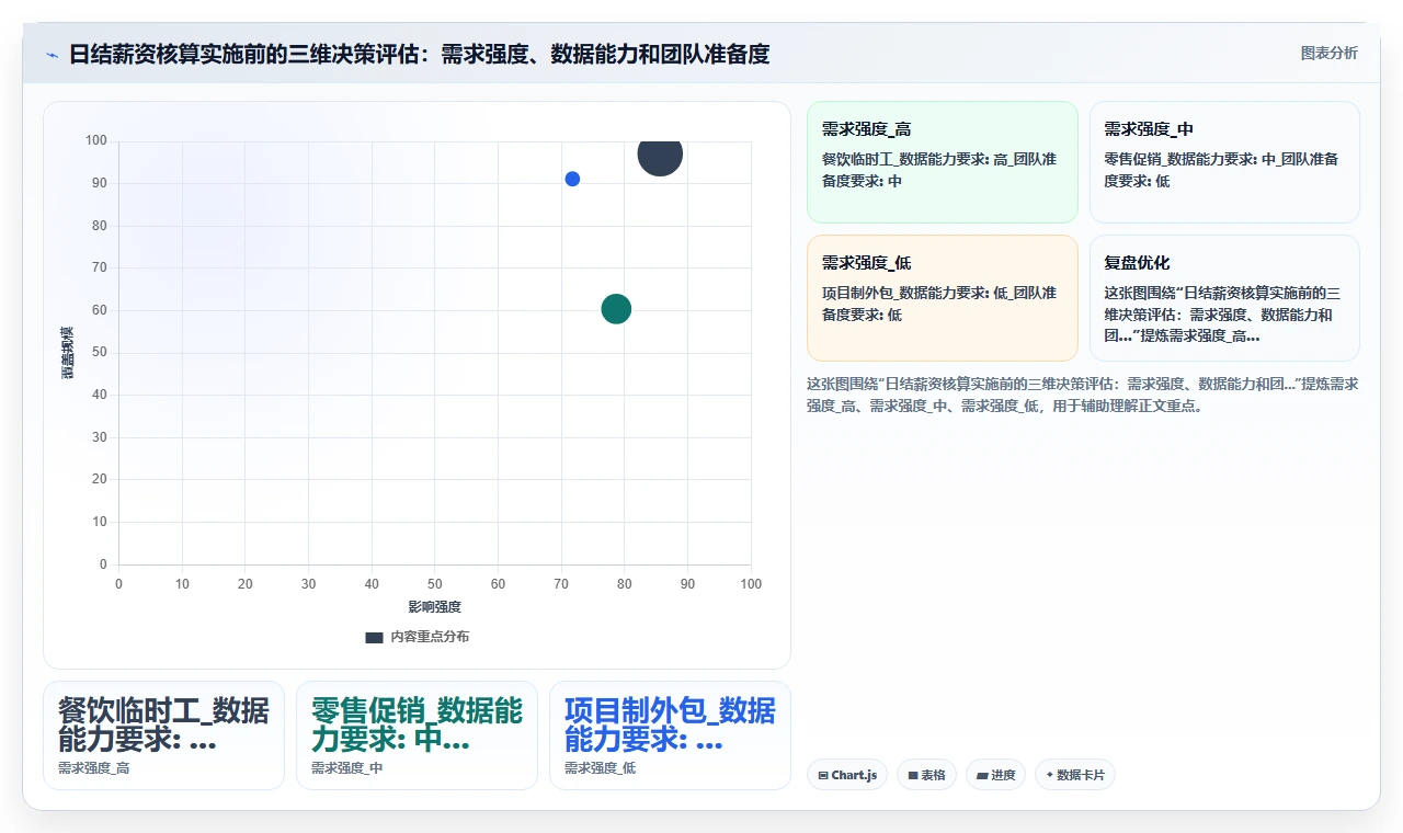 灵活用工模式下AI人事系统日结薪资核算指南