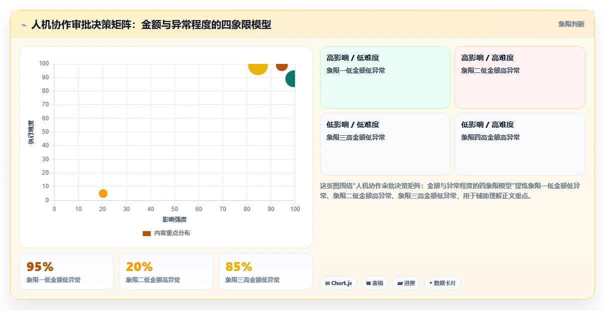 如何搭建AI人事系统与财务系统的对接