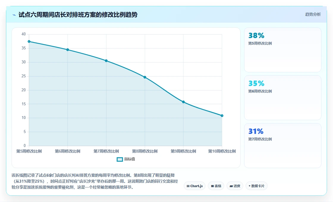 AI人事系统在服务业的智能化转型案例