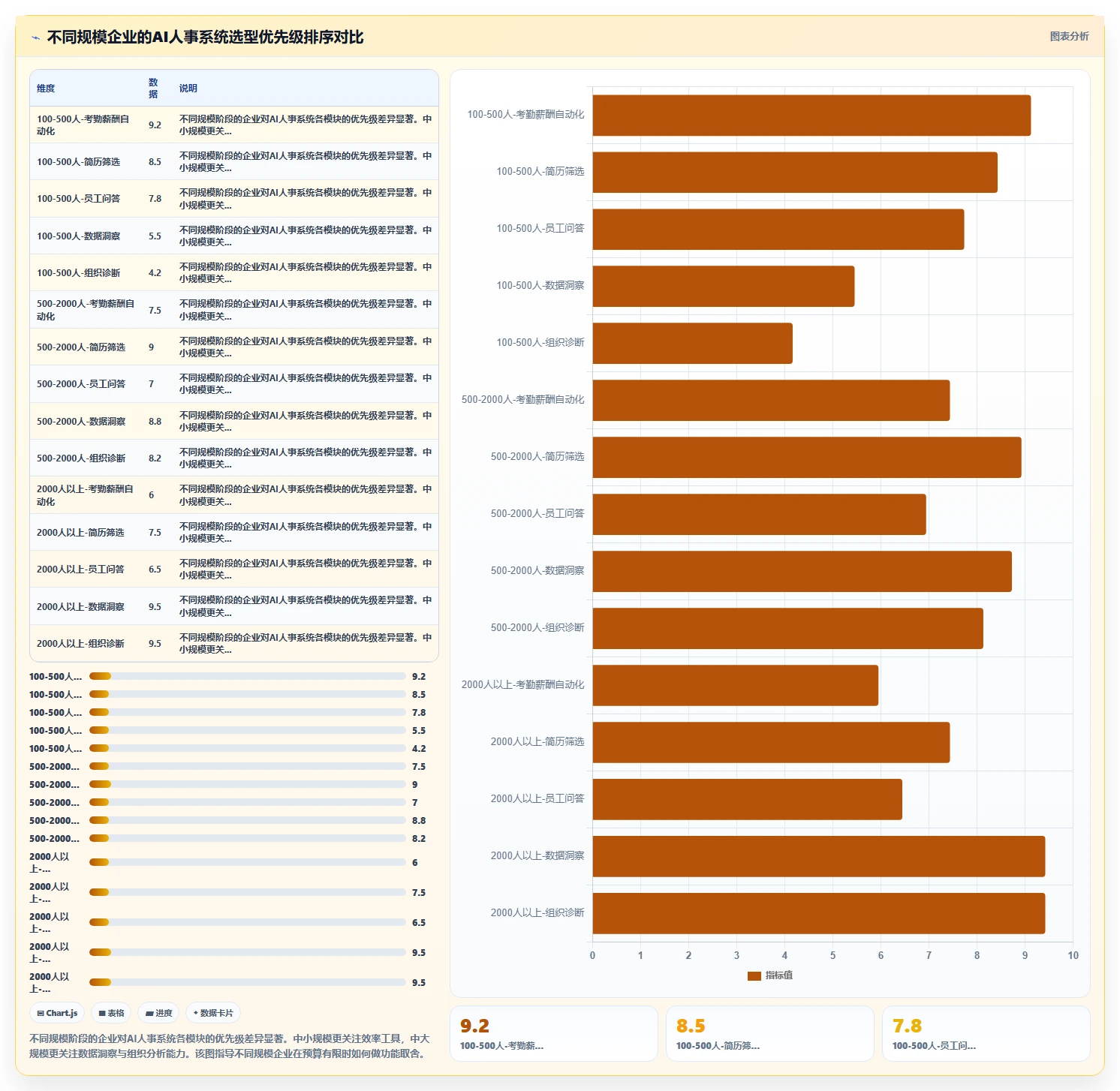 新一代AI人事系统功能评测报告
