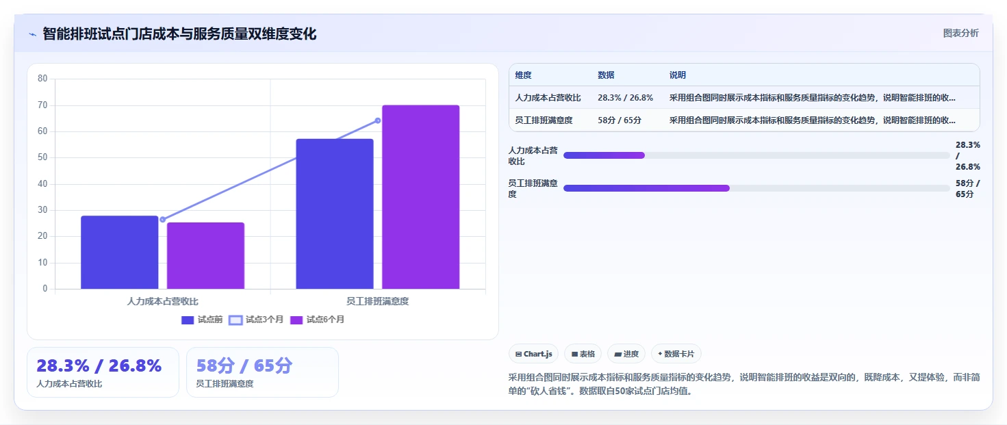 为集团型企业定制的AI人力资源系统方案指南