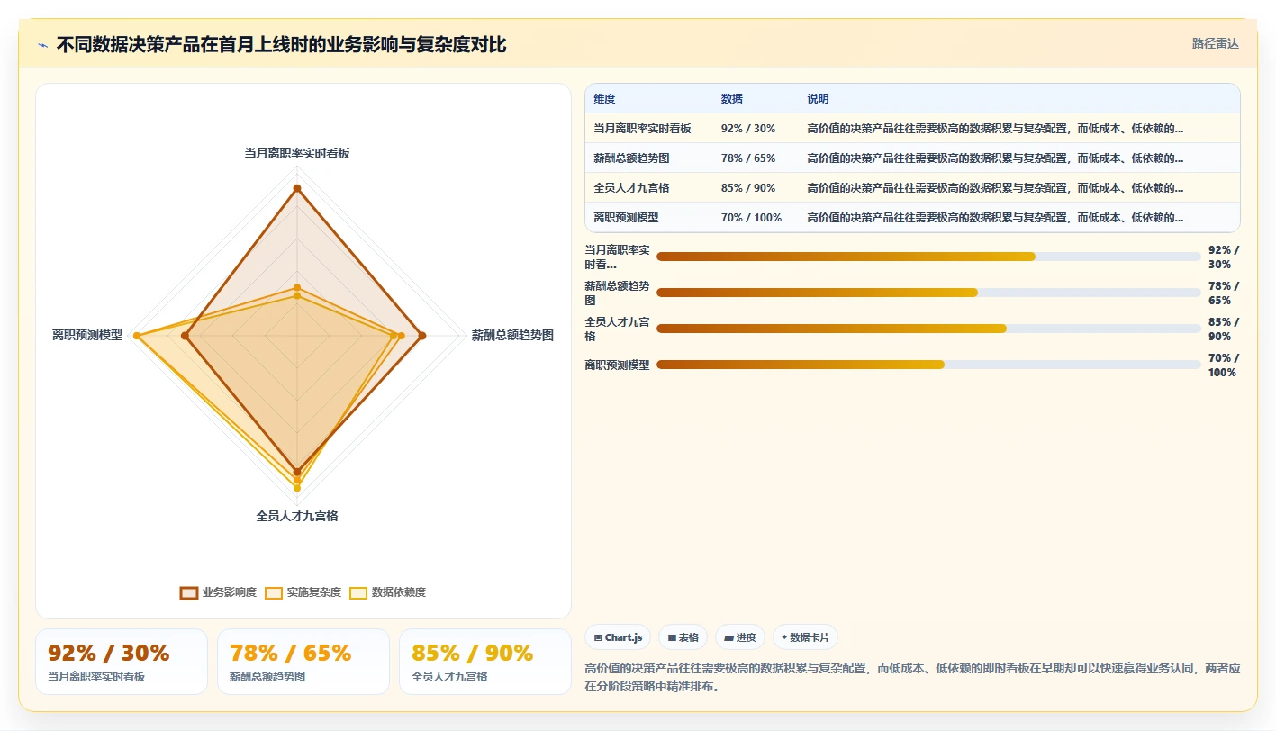 怎样规划智能人事系统的分阶段上线策略