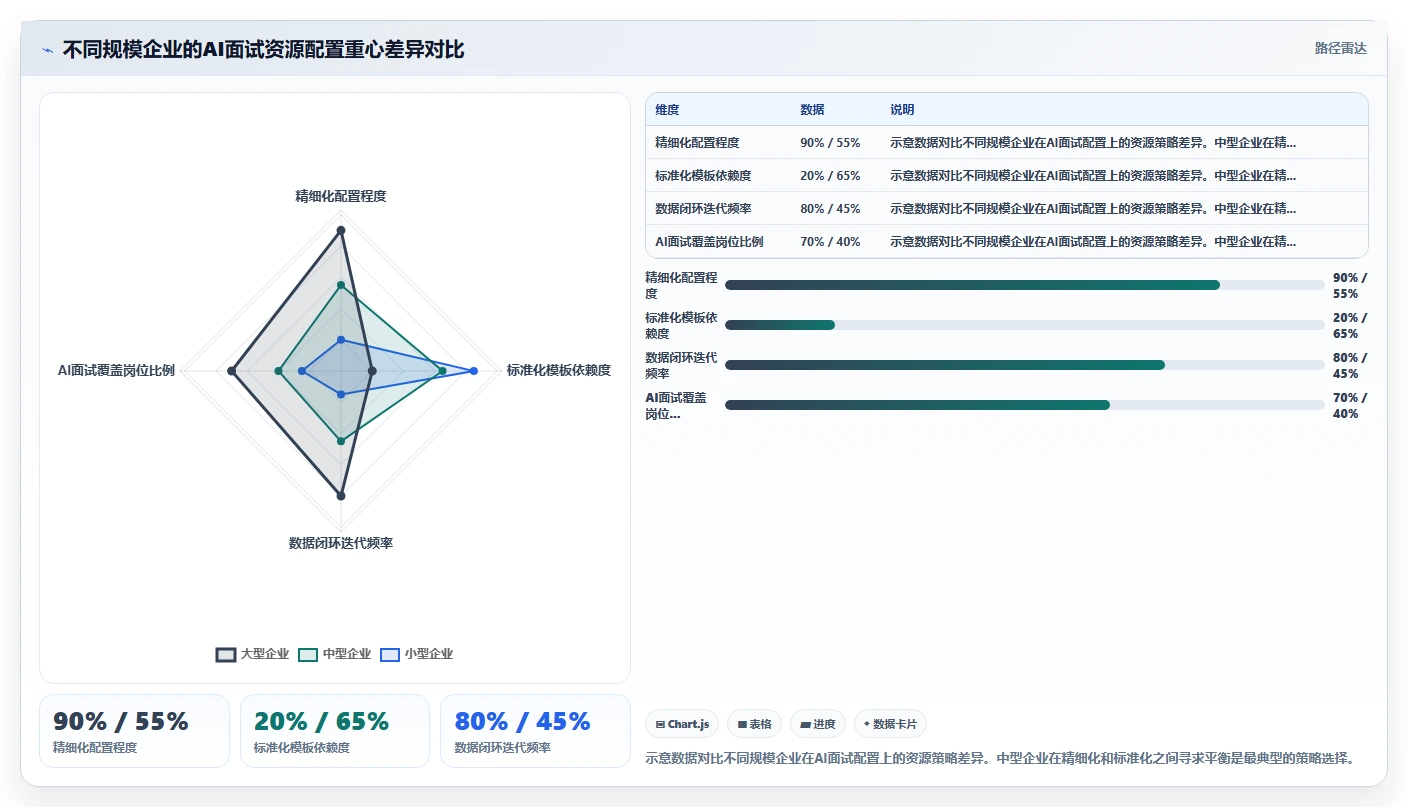 AI人事系统的AI面试功能怎么用