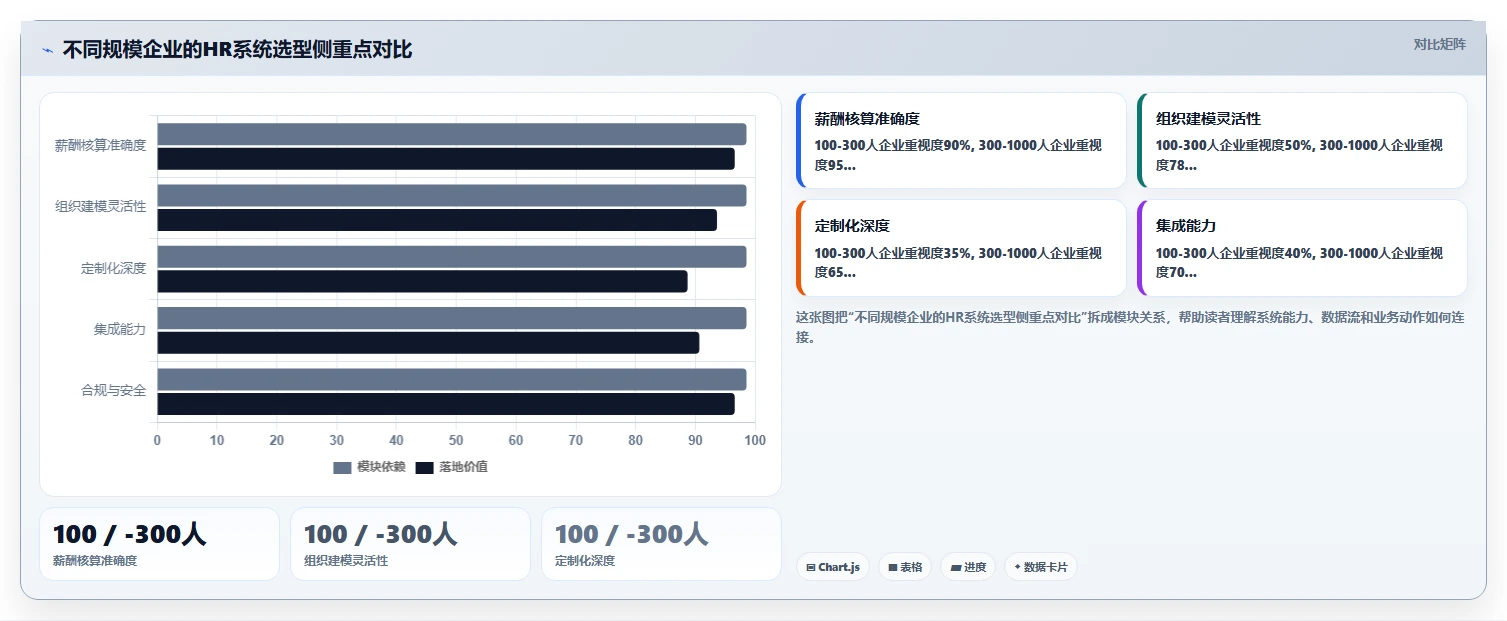 人力资源数字化系统在中大型企业的定制化解决方案
