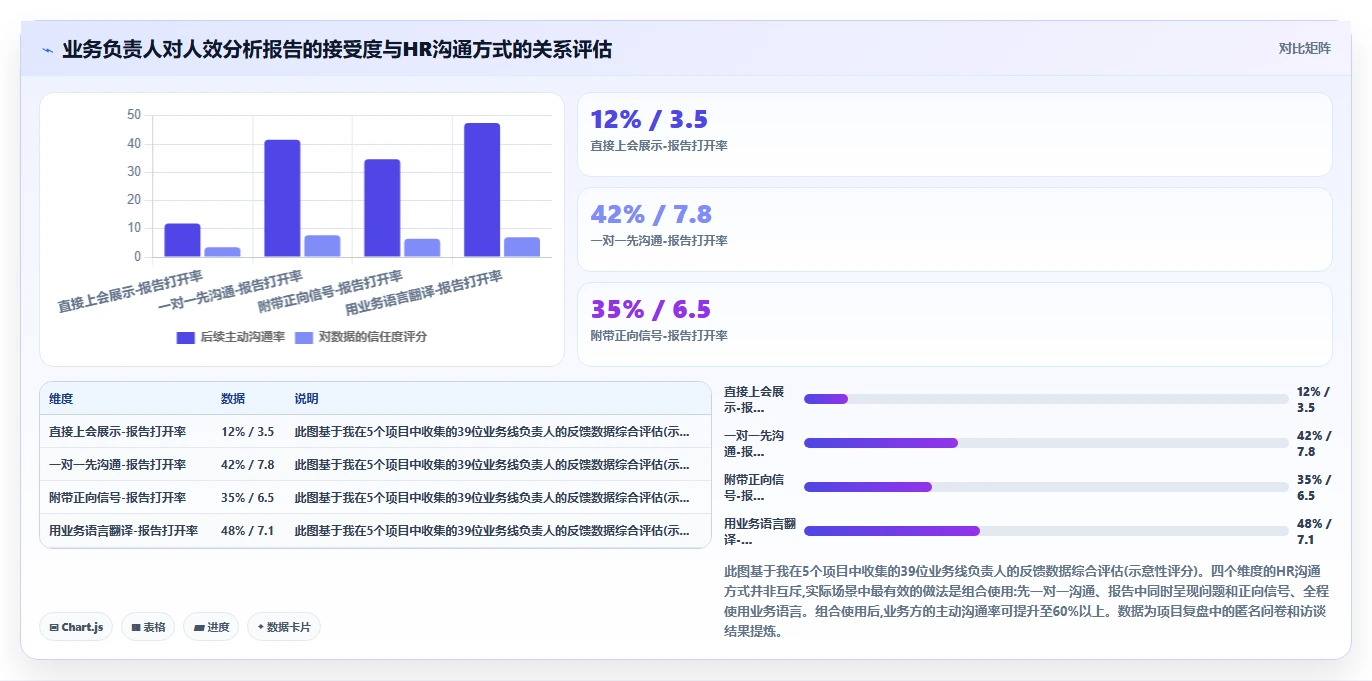 怎样通过AI人力资源系统进行人效分析