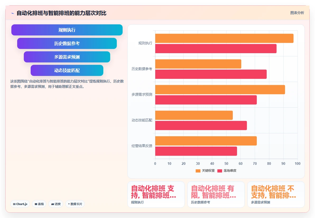 服务业多技能员工智能调度AI人事系统应用