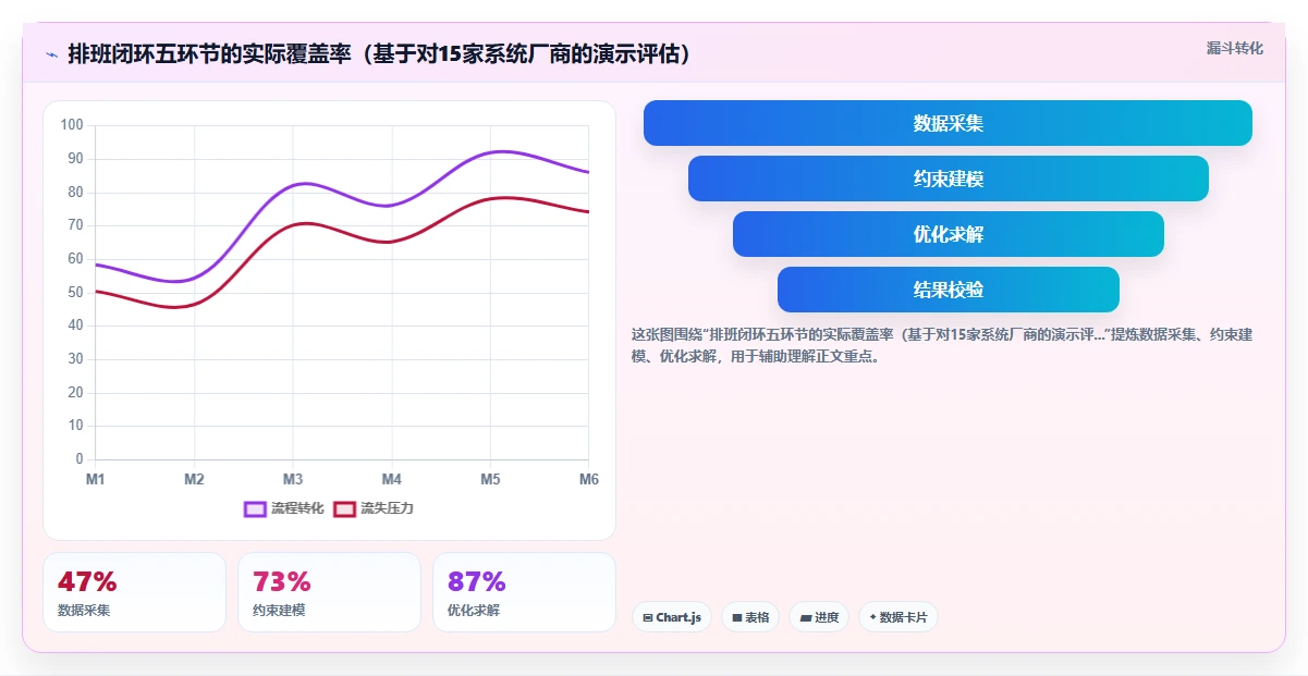 AI人力资源系统在医疗行业的应用实践