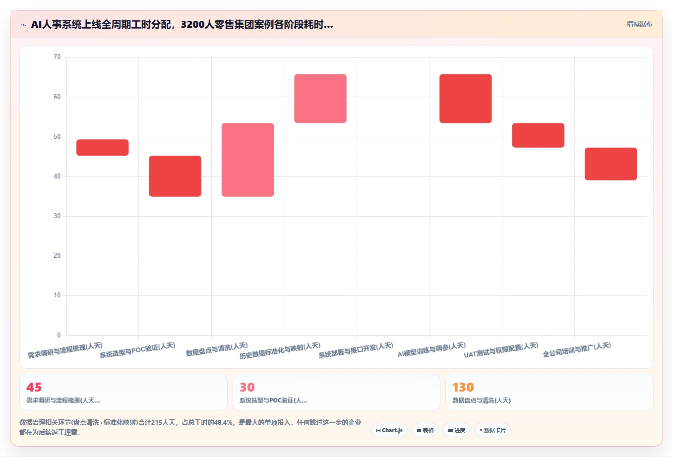AI人事系统如何适应中大型企业需求