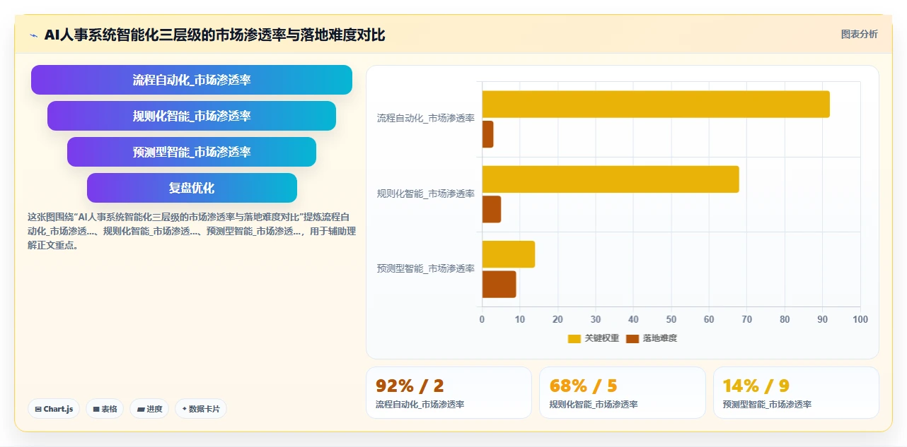 AI人事系统选型指南2026版