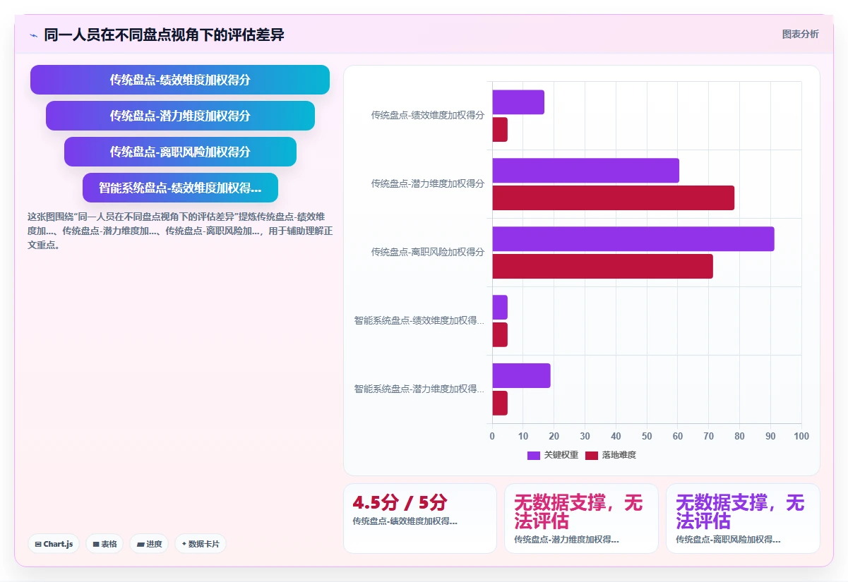 智能HR系统如何进行人才盘点