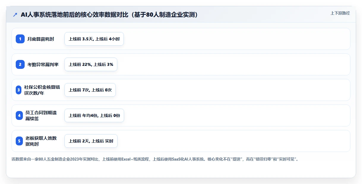AI人事系统对中小企业有什么用