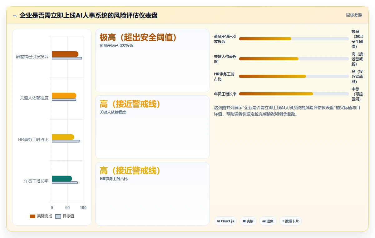 AI人事系统的人力成本测算功能与人工处理对比