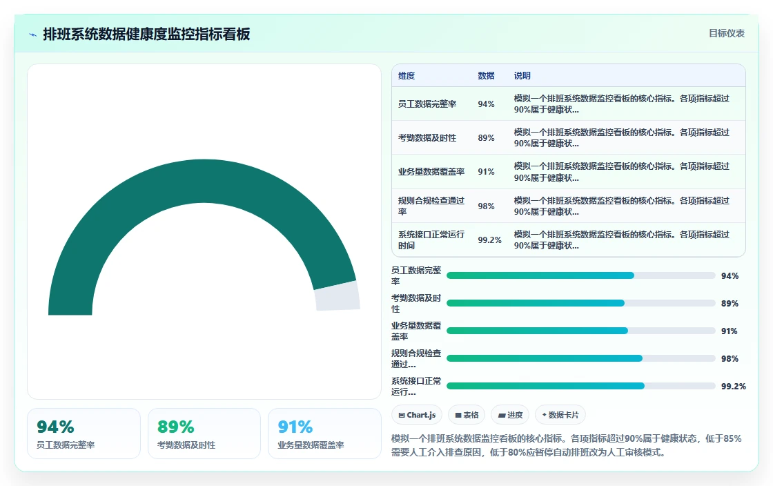 企业导入AI智能排班系统前的数据准备清单