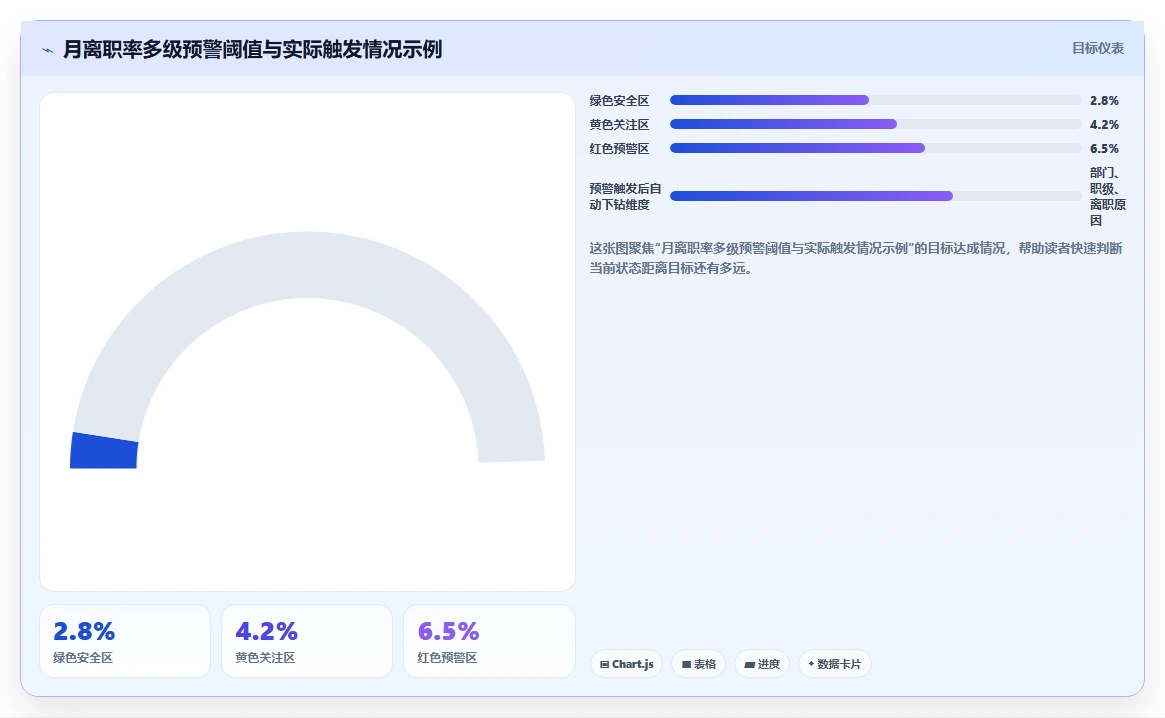 AI人力资源系统自动生成月报管理驾驶舱