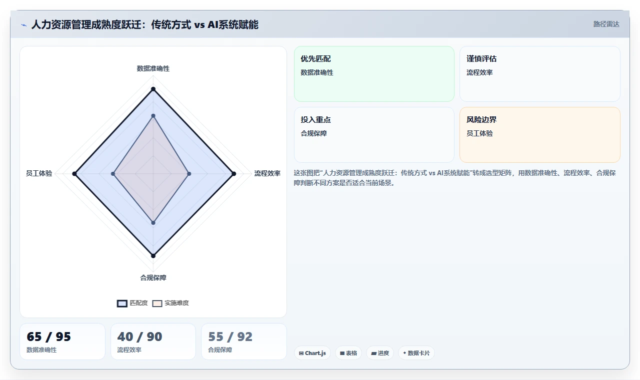 中大型企业场景下AI人事系统与传统方式的ROI对比