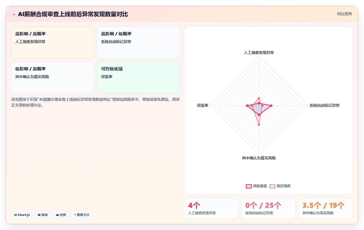 AI人资系统