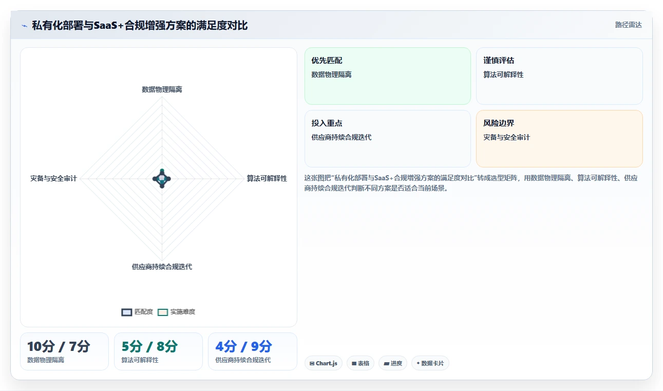 AI人事系统在金融行业的具体操作指南