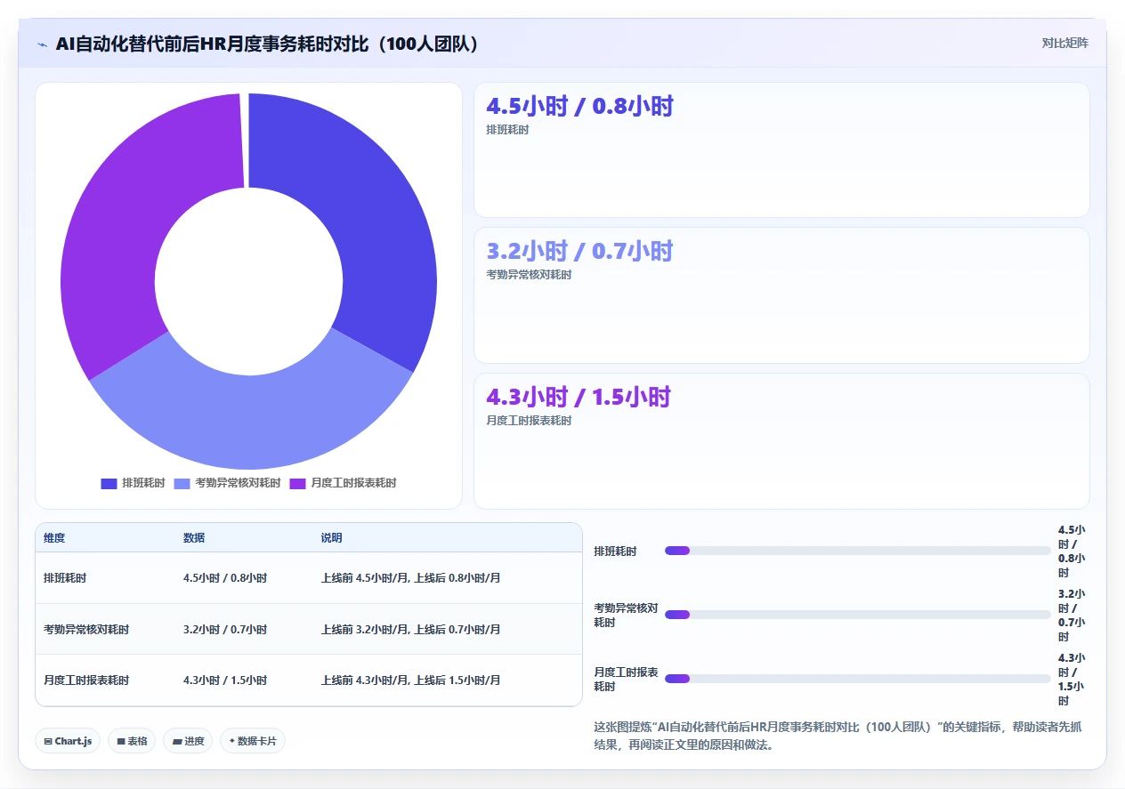 AI人力资源系统如何支持弹性工作制