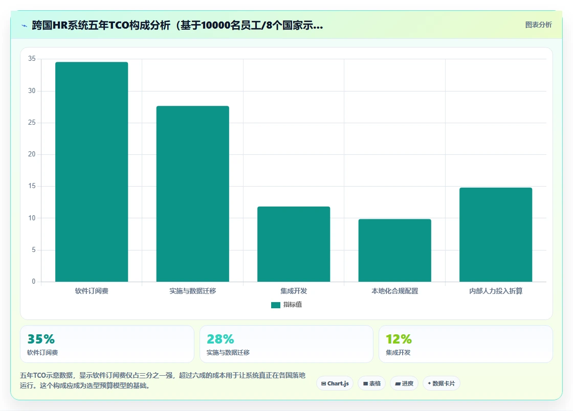 跨国企业多国合规AI人力资源系统选型要点