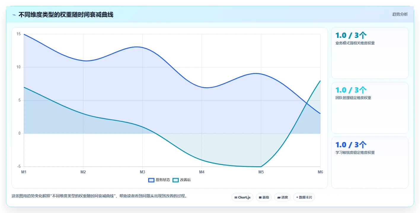AI人事系统怎么实现多维度人才画像