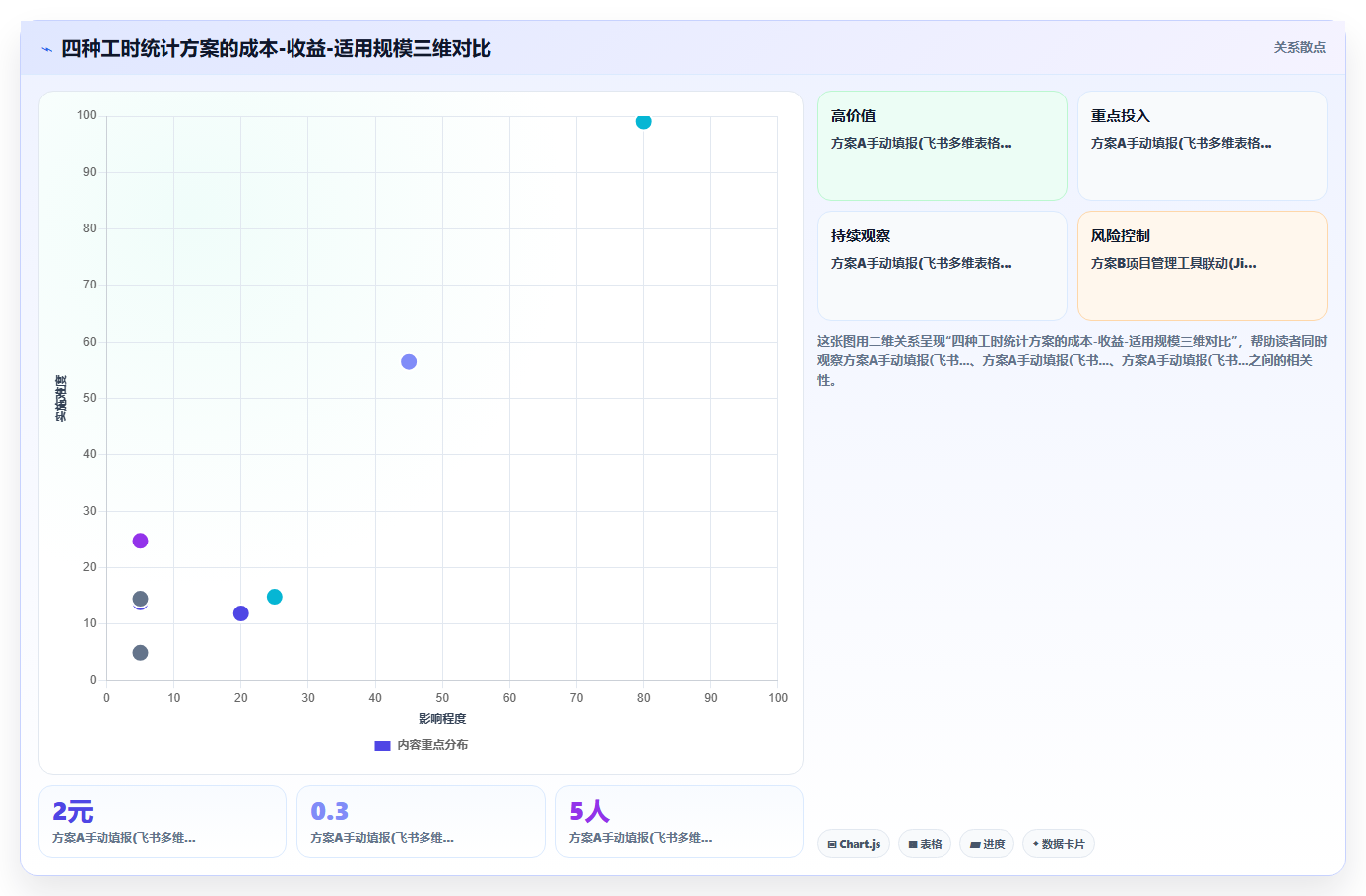 AI人事系统在远程办公模式下如何统计有效工时