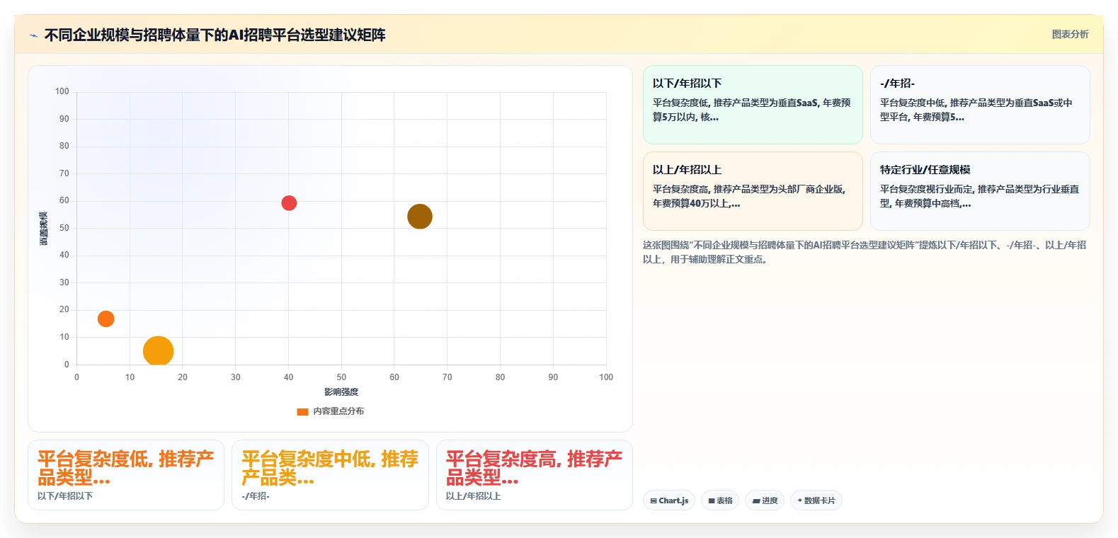 人力资源数字化系统AI招聘专员平台的选购标准