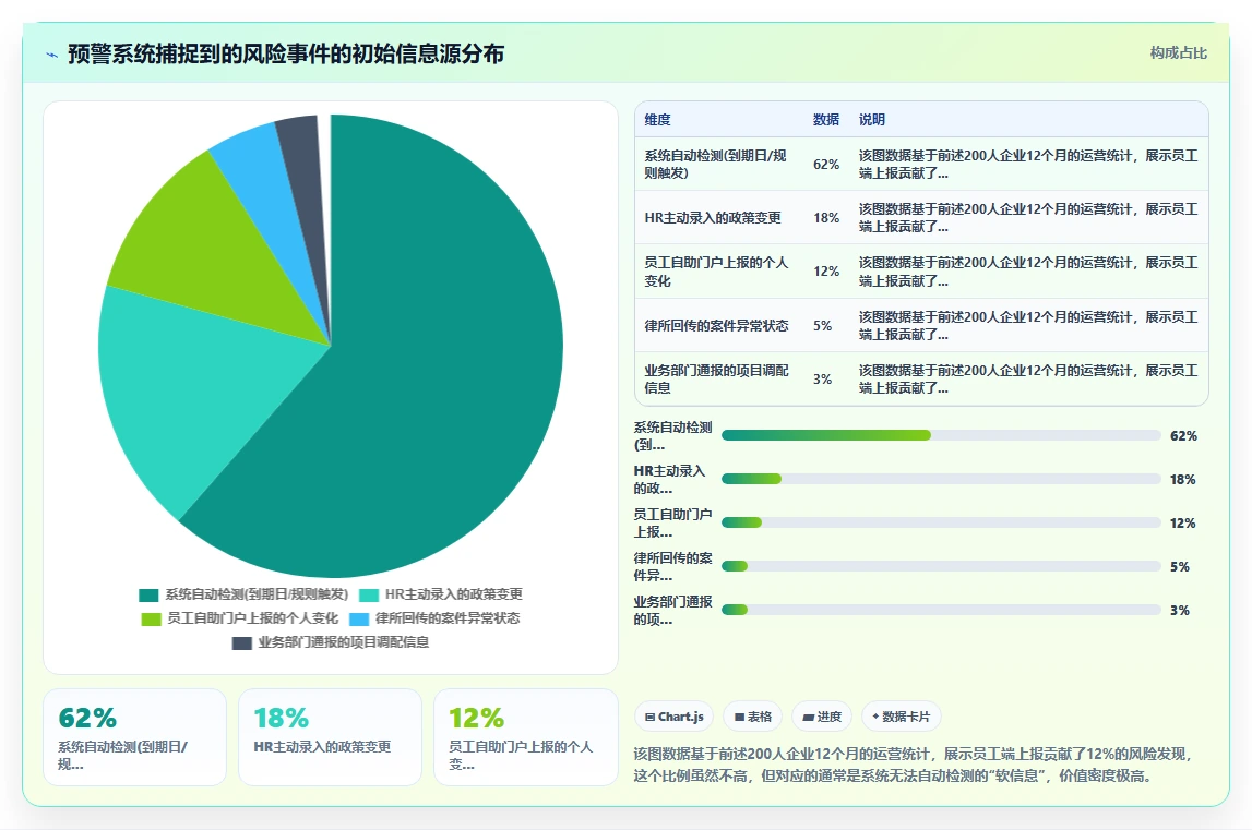 跨境人才签证管理纳入智能HR系统预警的实践