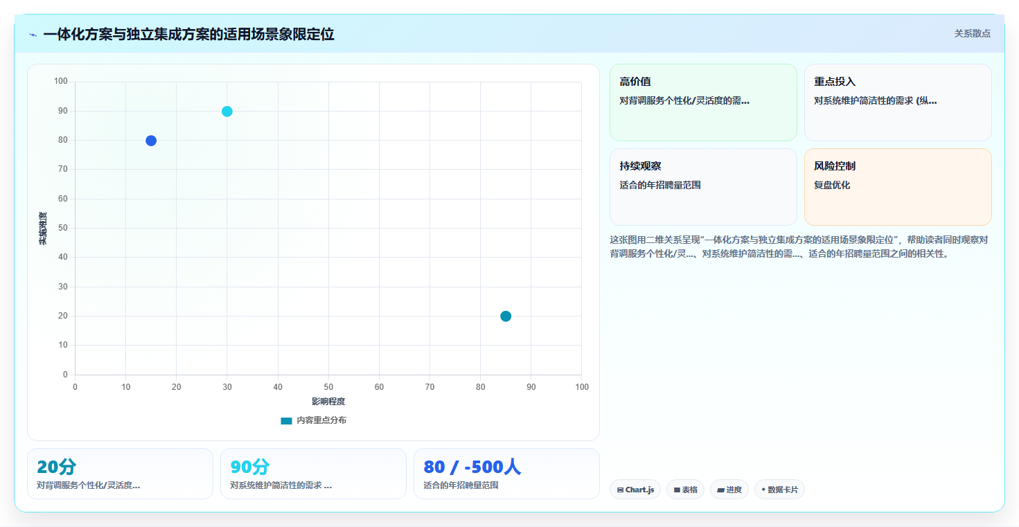 AI人事系统与背调系统的集成成本对比