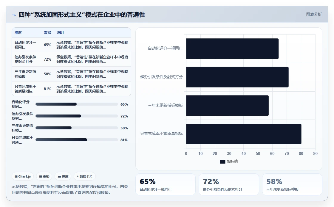 智能HR系统解决绩效管理流于形式问题