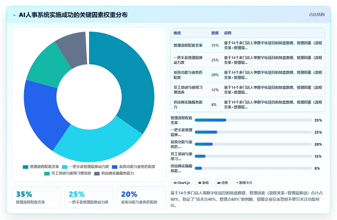 AI人事系统如何改变多门店企业的传统模式