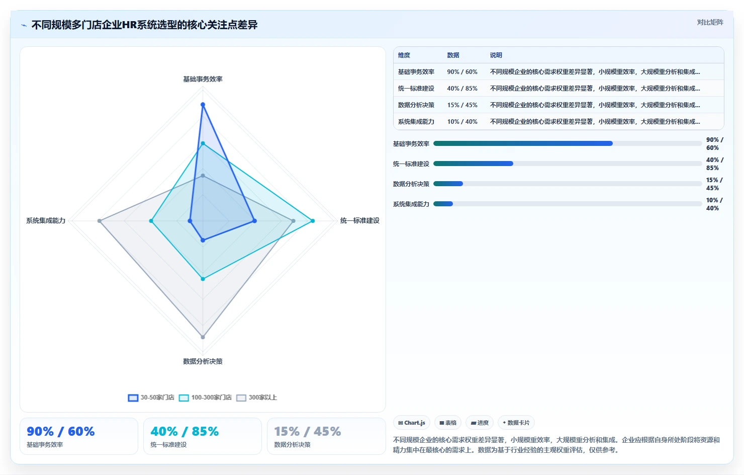 人力资源数字化系统如何优化多门店企业业务流程
