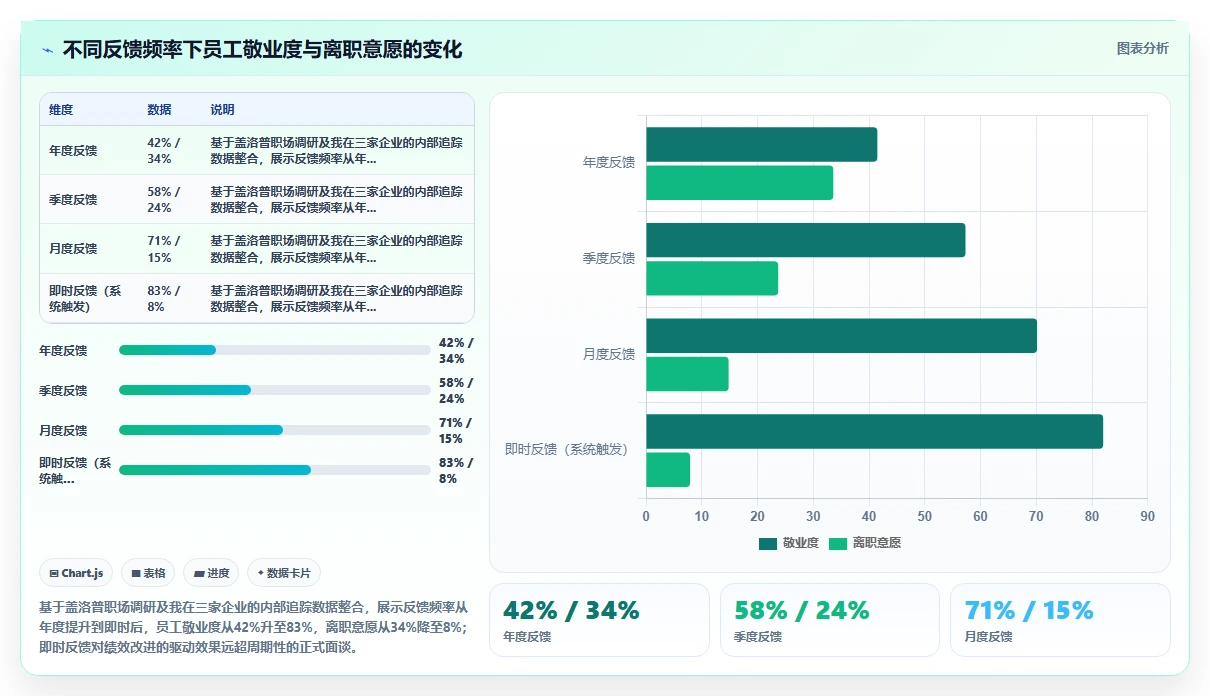 数字化人事系统如何优化绩效管理流程