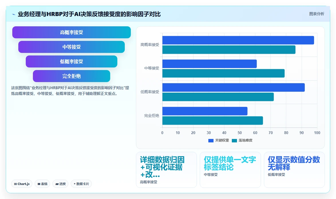 企业AI人事系统上线避坑指南
