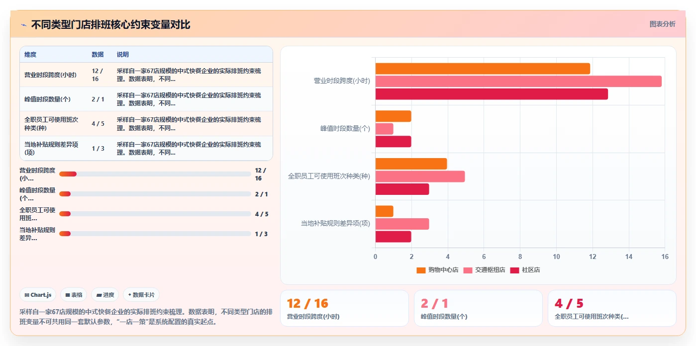 多门店企业企业AI人事系统实施的难点分析