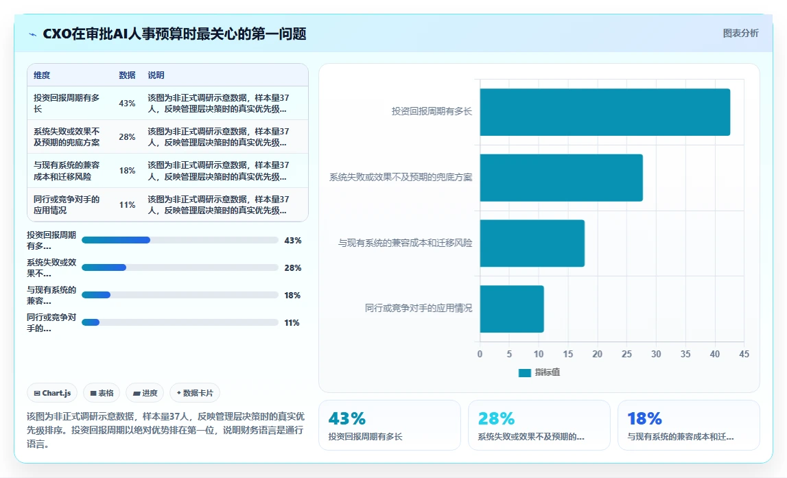 怎么让管理层认可AI人事系统价值