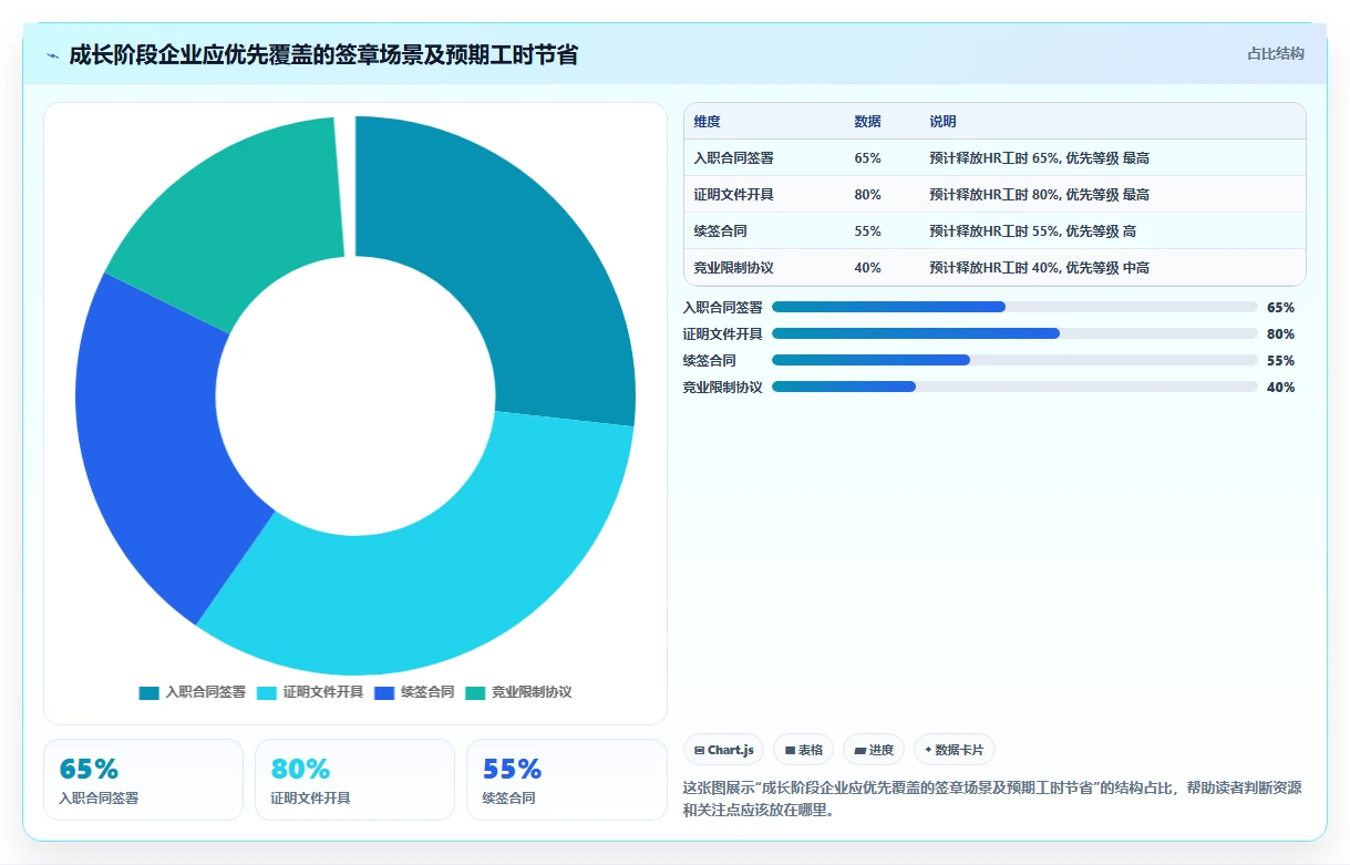AI人事系统怎么与电子签章系统无缝衔接