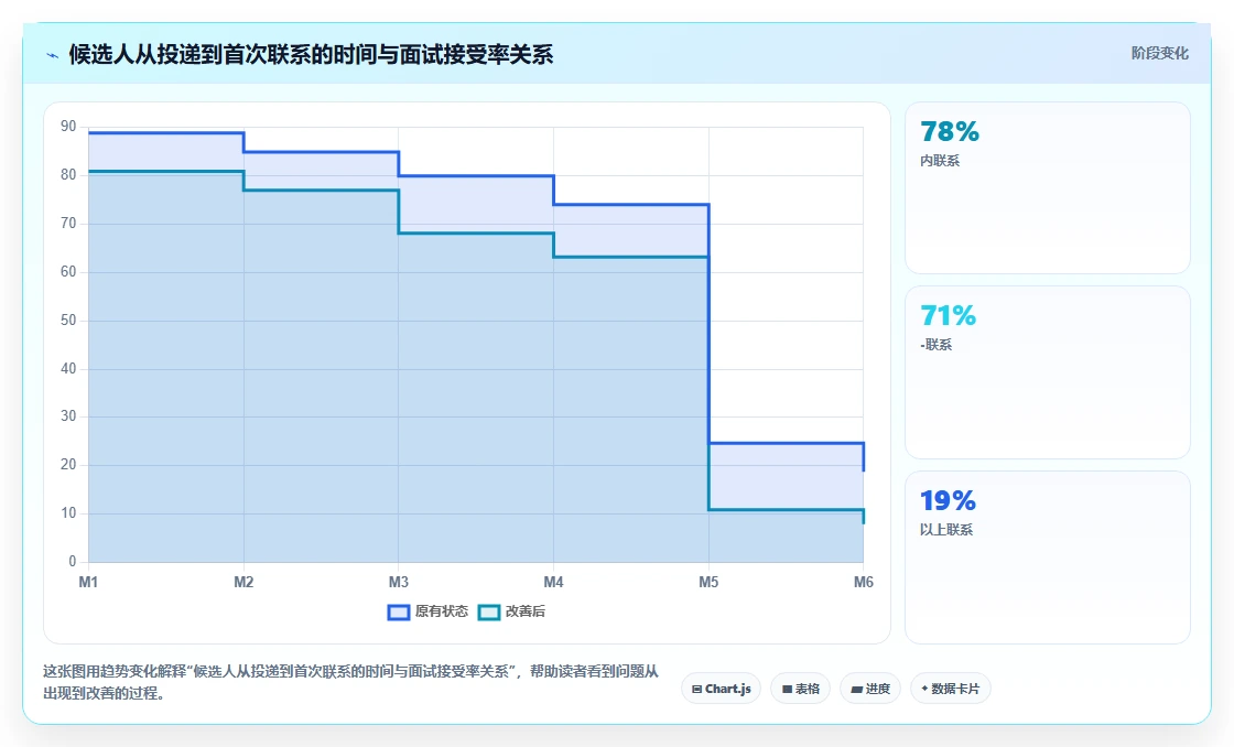 AI人事系统AI招聘专员如何提升效率