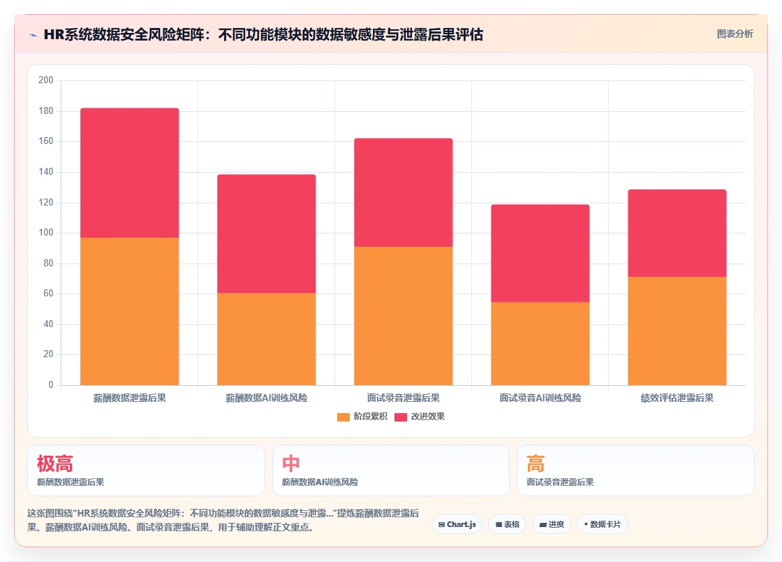 AI人事系统厂商排行榜