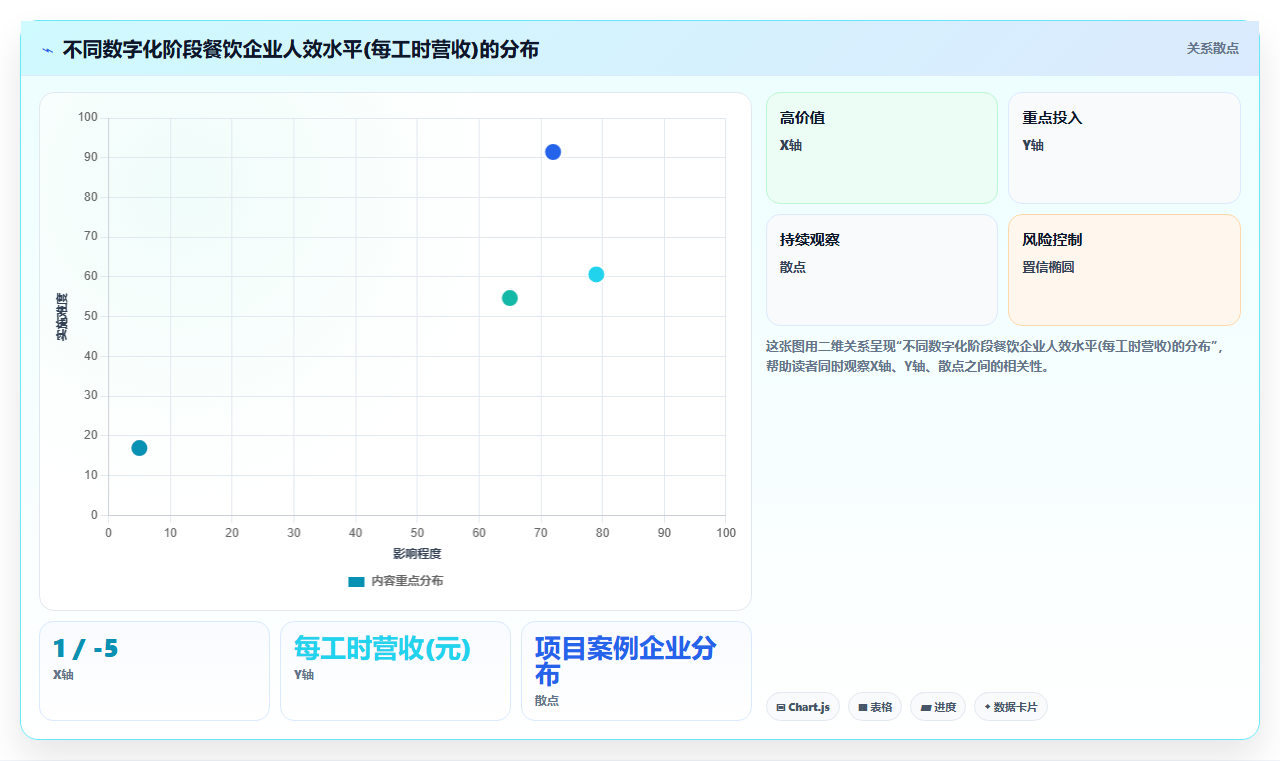 餐饮行业行业AI人资系统需求的特殊性