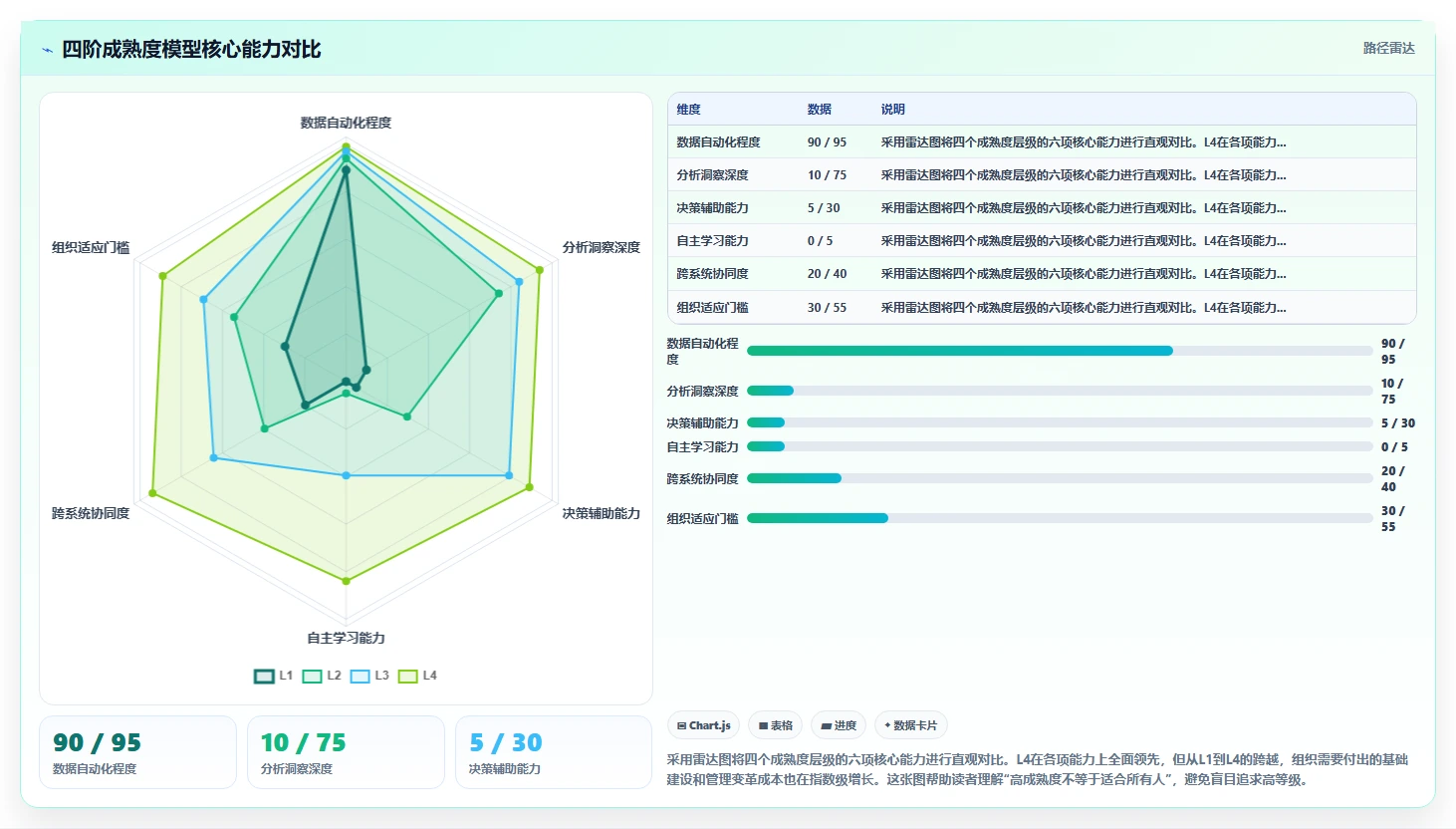 AI绩效专员智能化程度的行业对比