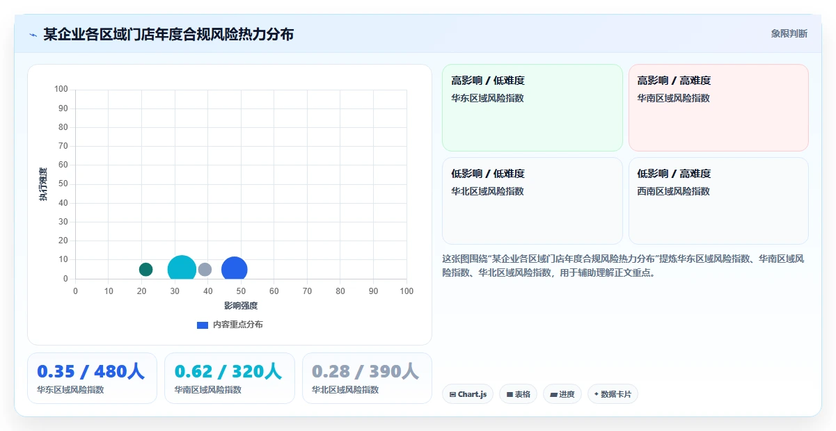 AI人事系统排班合规引擎应对各地最低工时规定