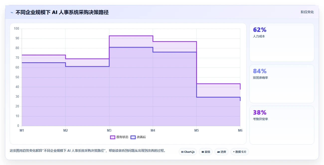 AI人事系统在互联网企业的应用价值评估