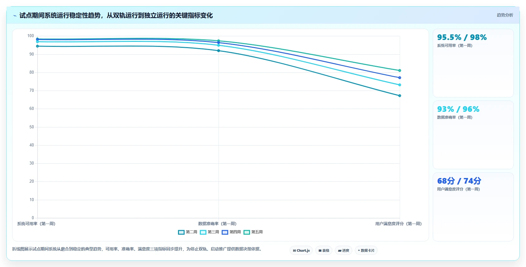 AI人事系统在中大型企业的具体实施步骤