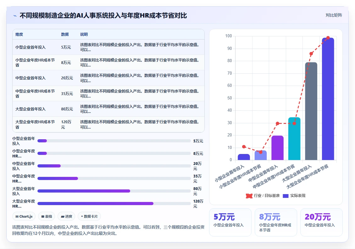 为什么制造企业需要AI人事系统