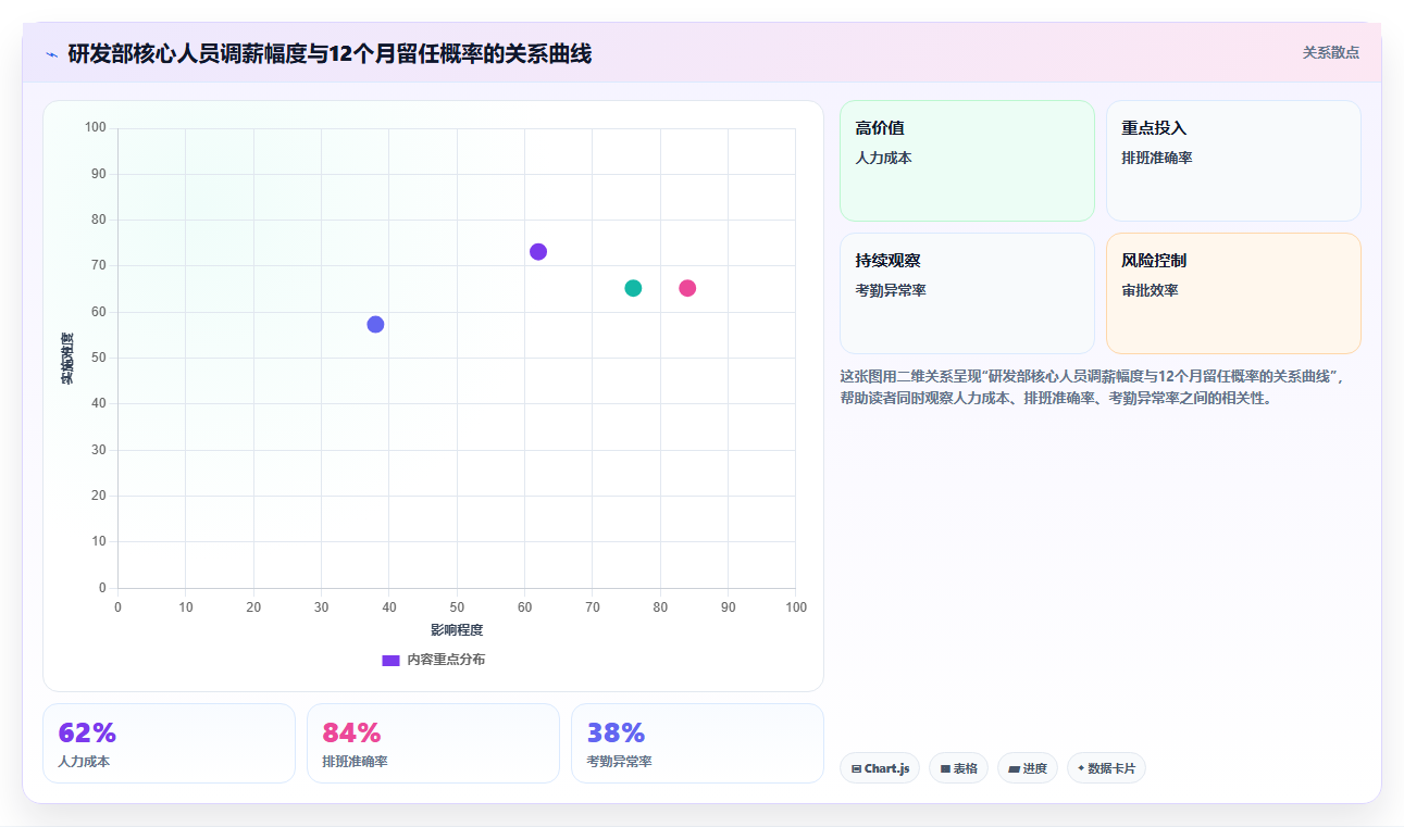 AI人事系统的预测分析与BI报表哪种更实用