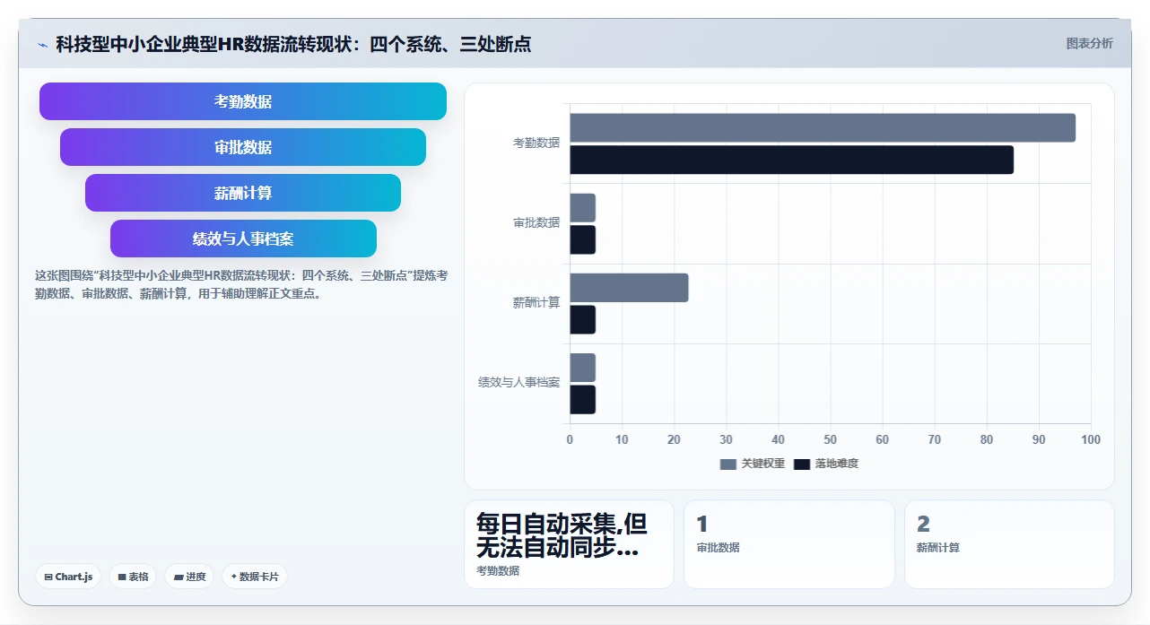 科技型中小企业智能HR系统性价比排行