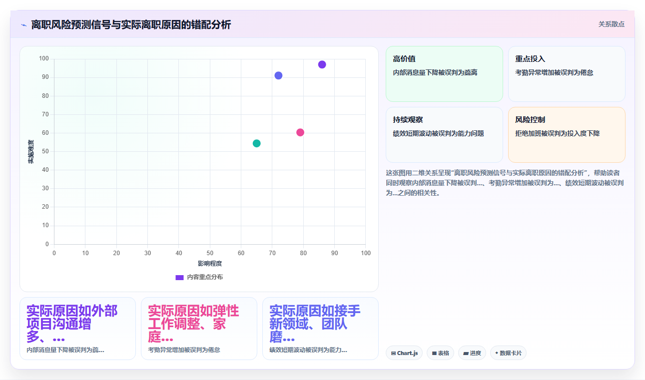 AI人事系统员工全生命周期管理最佳实践